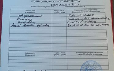 Купить квартиру Бишкек